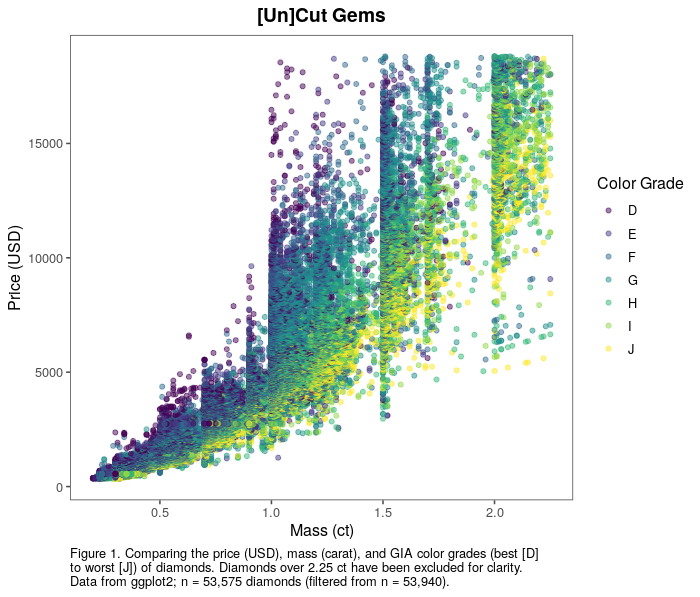 Sep 2020 gem viz